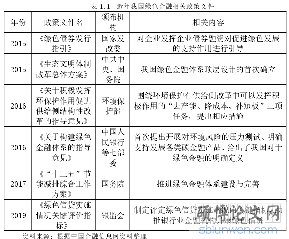 表 1.1 近年我国绿色金融相关政策文件