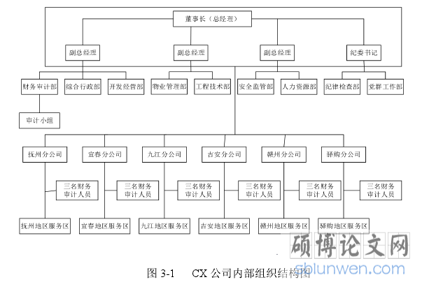图 3-1 CX 公司内部组织结构图
