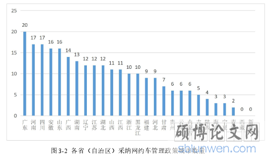 图 3-2 各省（自治区）采纳网约车管理政策城市数量