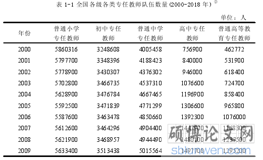 表 1-1 全国各级各类专任教师队伍数量(2000-2018 年)
