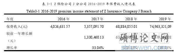 表 3-1 Z 保险公司 J 分公司 2016-2019 年保费收入情况表
