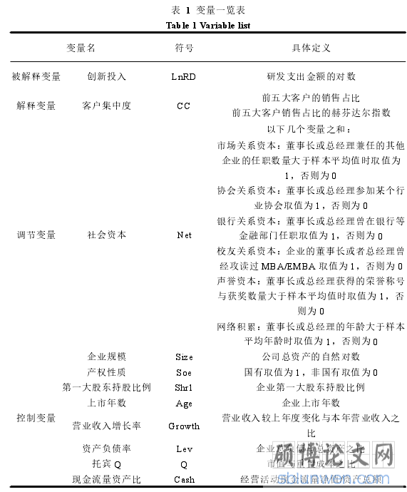 表 1 变量一览表