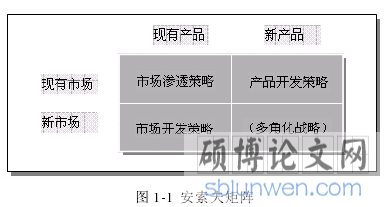 图 1-1 安索夫矩阵