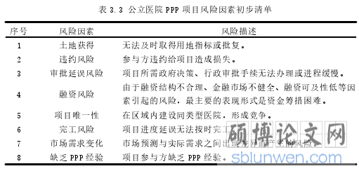 表 3.3 公立医院 PPP 项目风险因素初步清单