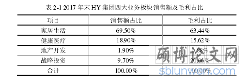 表 2-1 2017 年末 HY 集团四大业务板块销售额及毛利占比
