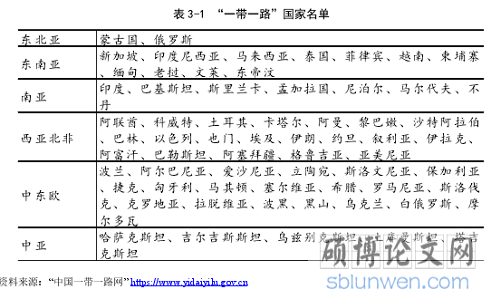 表 3-1 “一带一路”国家名单