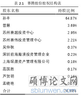 表 2.1 赛腾股份股权结构表