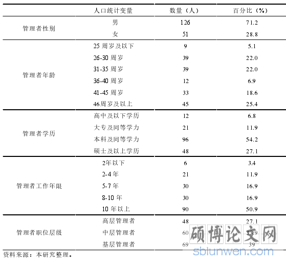 表 3-1 管理者的人口统计变量数据分布表