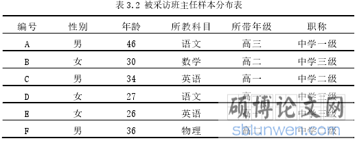 表 3.2 被采访班主任样本分布表