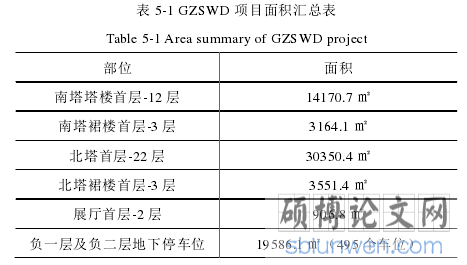 表 5-1 GZSWD 项目面积汇总表