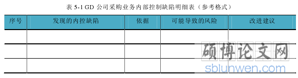 表 5-1 GD 公司采购业务内部控制缺陷明细表（参考格式）