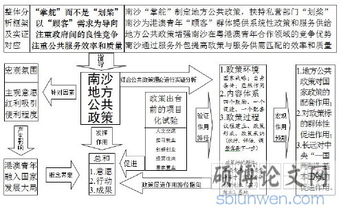 技术路线