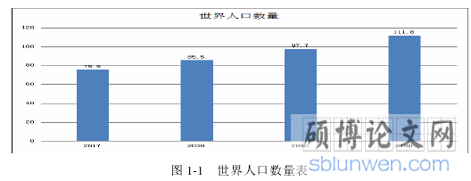 图 1-1 世界人口数量表