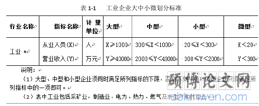 表 1-1 工业企业大中小微划分标准