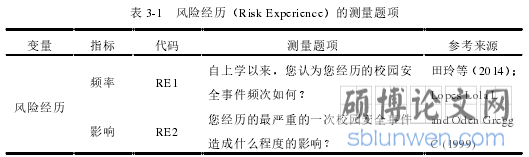 表 3-1 风险经历（Risk Experience）的测量题项