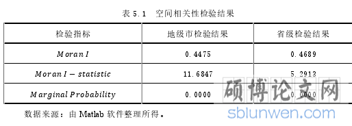 表 5.1 空间相关性检验结果