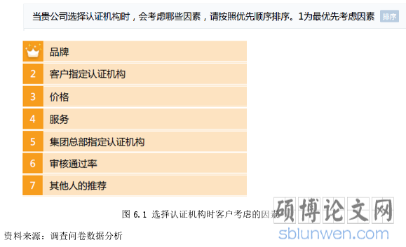 图 6.1 选择认证机构时客户考虑的因素