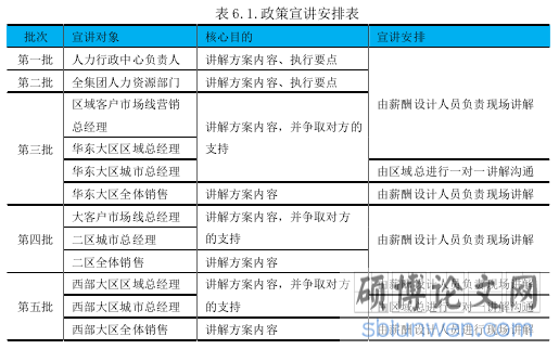 表 6.1.政策宣讲安排表