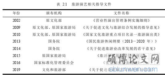 表 2.1 旅游演艺相关指导文件