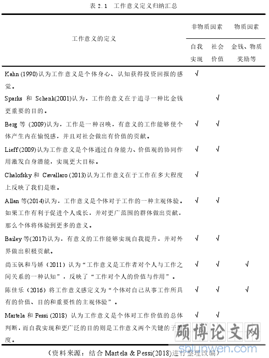 表 2.1 工作意义定义归纳汇总