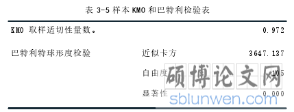 表 3-5 样本 KMO 和巴特利检验表