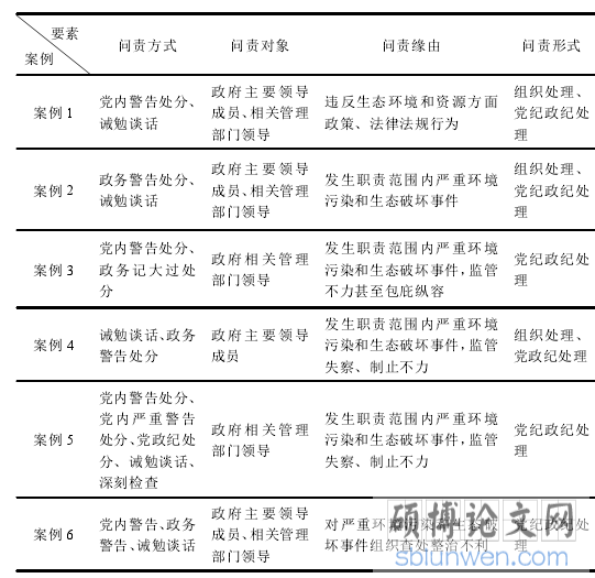 典型案例分析