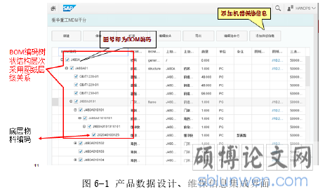 图 6-1 产品数据设计、维保信息集成界面