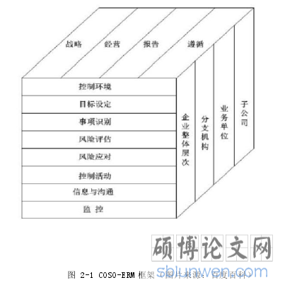 图 2-1 COSO-ERM 框架（图片来源：百度百科）