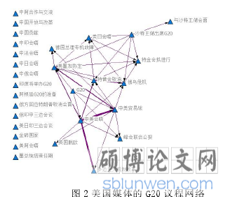 图 2 美国媒体的 G20 议程网络