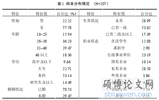表 1 样本分布情况 （N=207）