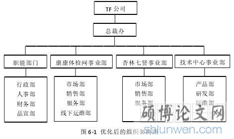 图 6-1 优化后的组织架构图