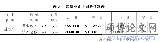 表 2.1 建筑业企业划分情况表