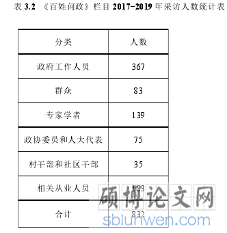 表 3.2 《百姓问政》栏目 2017-2019 年采访人数统计表