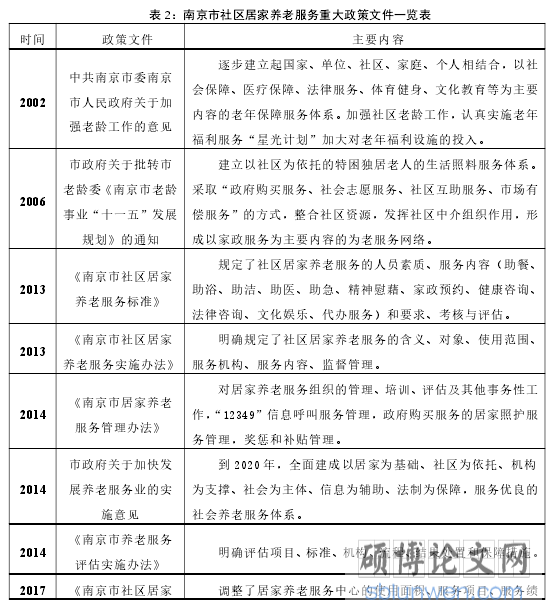 表 2：南京市社区居家养老服务重大政策文件一览表