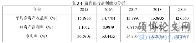 表 3-4 徽商银行盈利能力分析