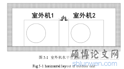 图 5-1 室外机水平布置示意图