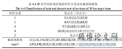 表 4-4 39 杆空间桁架结构的杆件分类及其截面离散集