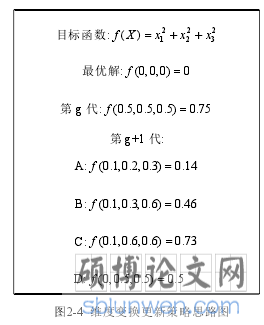 图2-4 维度变换更新策略思路图