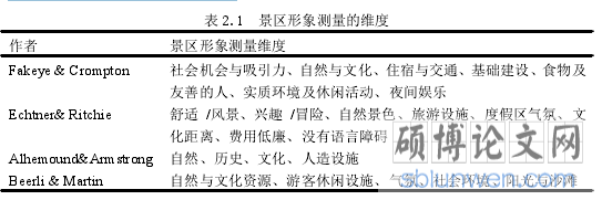 表 2.1 景区形象测量的维度