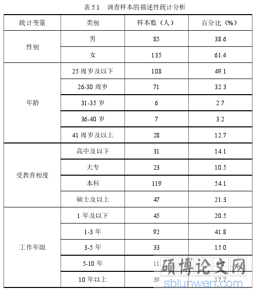 表 5.1 调查样本的描述性统计分析