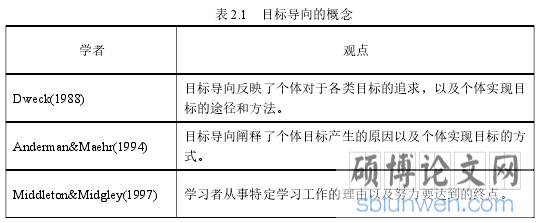 表 2.1 目标导向的概念