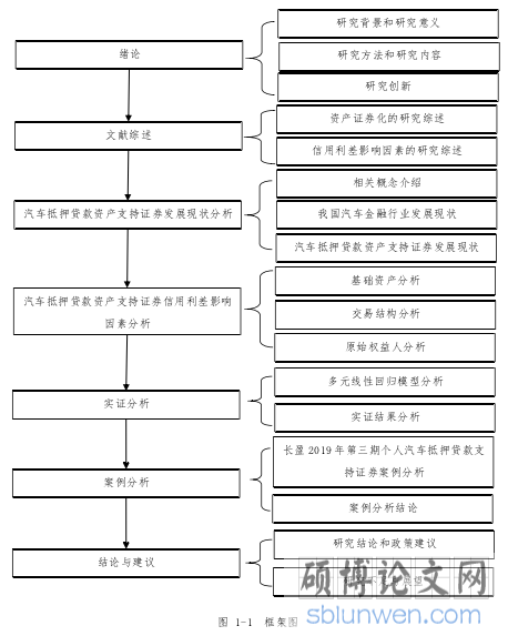图 1-1 框架图