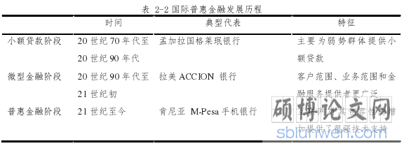 表 2-2 国际普惠金融发展历程