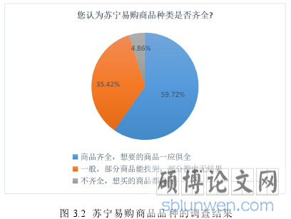 图 3.2 苏宁易购商品品种的调查结果