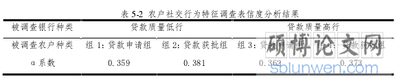 表 5-2 农户社交行为特征调查表信度分析结果