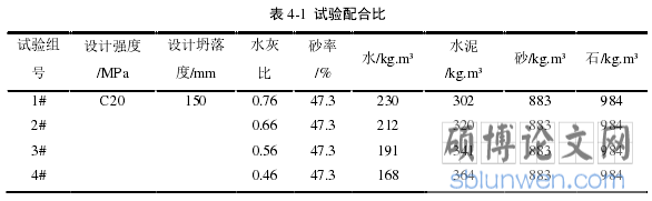 表 4-1 试验配合比