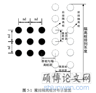 图 5-1 双排隔离桩分布示意图