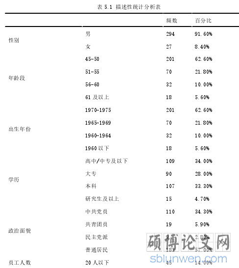表 5.1 描述性统计分析表