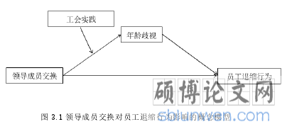 图 3.1 领导成员交换对员工退缩行为影响的概念模型