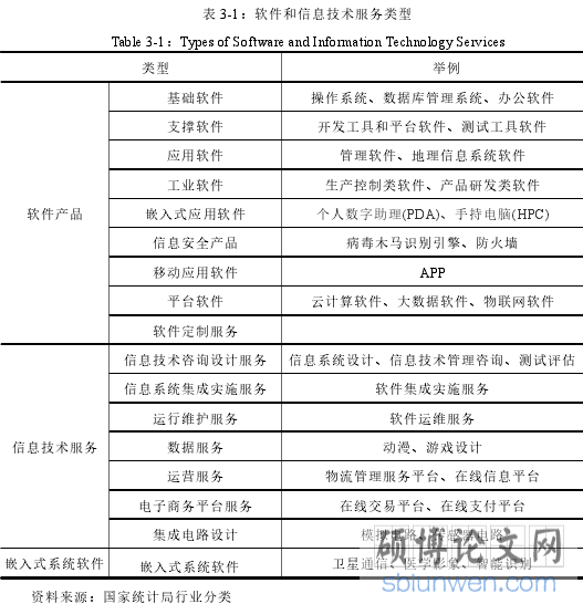 表 3-1：软件和信息技术服务类型